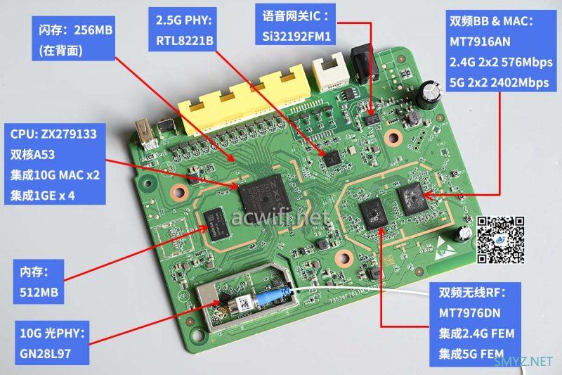 中兴F7615TV3和F7015TV3拆机对比,便宜的2.5G光猫