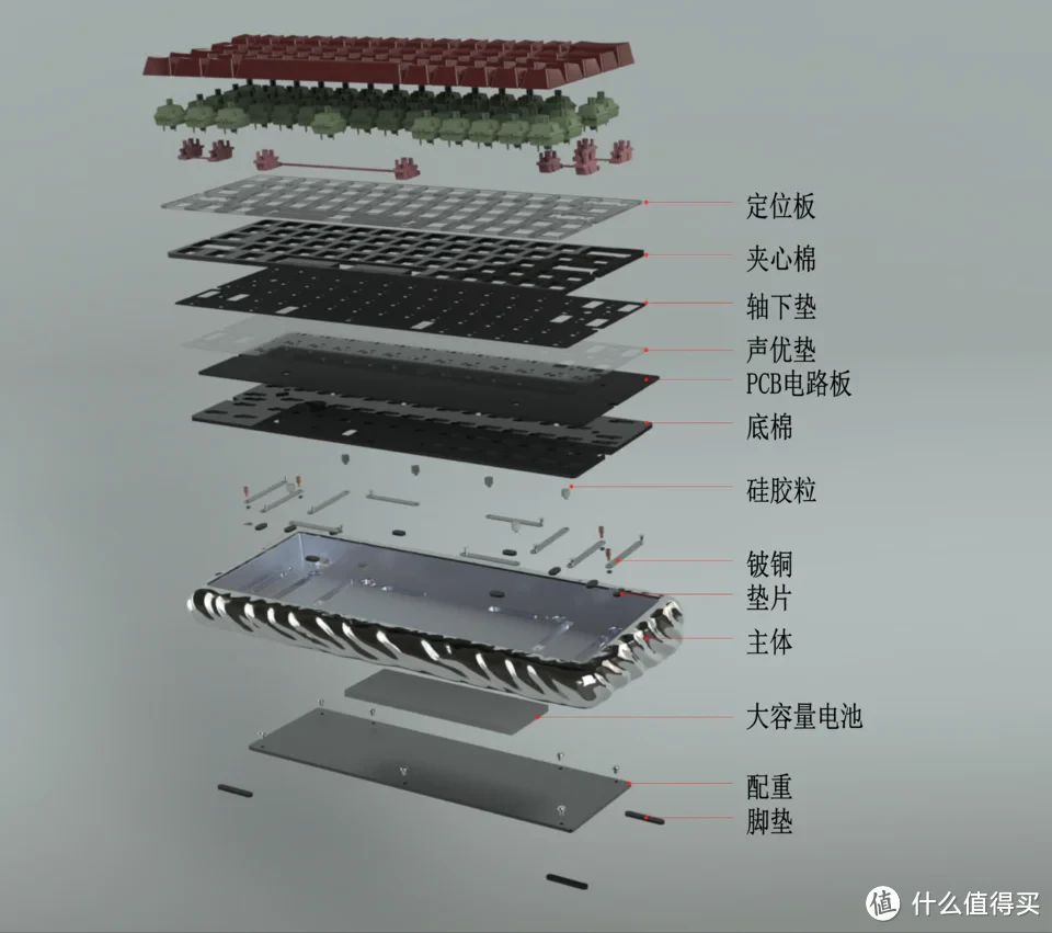 想要辨识度高的小配列客制化产品？银海64值得考虑，2299起