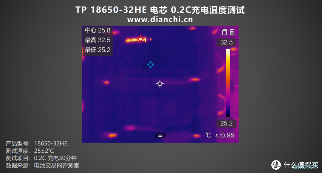 电池保护板有何作用？天鹏 TP 18650-32HE 评测