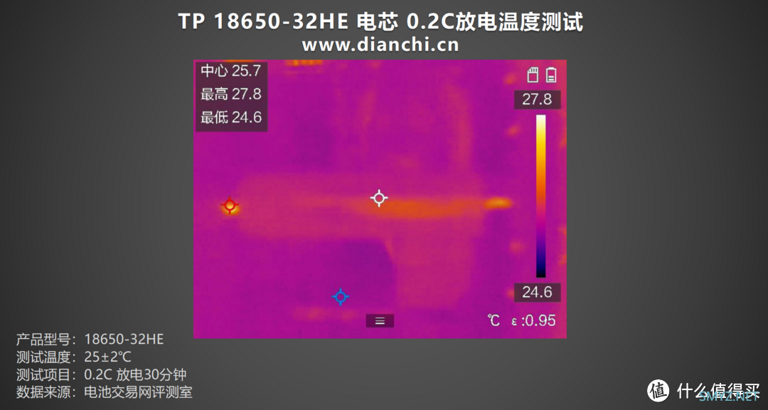 电池保护板有何作用？天鹏 TP 18650-32HE 评测