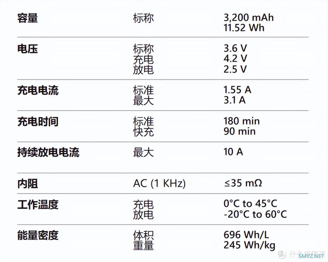 电池保护板有何作用？天鹏 TP 18650-32HE 评测