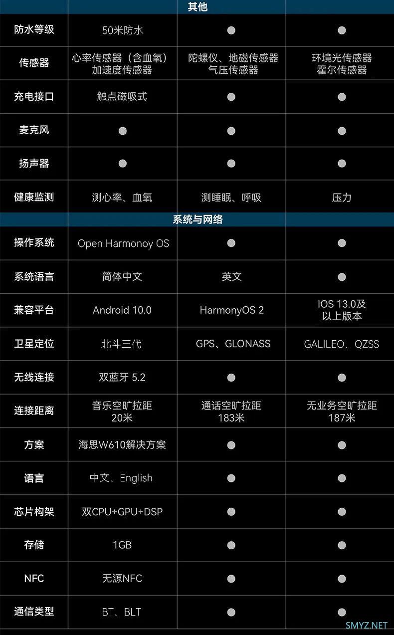 诺希 N18 智能手表发布：OpenHarmony 系统、海思方案，首发 499 元