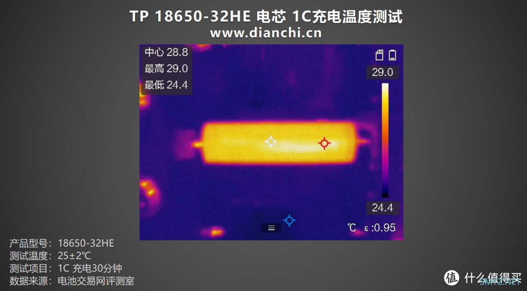 电池保护板有何作用？天鹏 TP 18650-32HE 评测