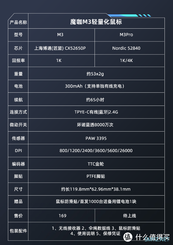 魔咖M3，轻量化游戏鼠标的全新体验