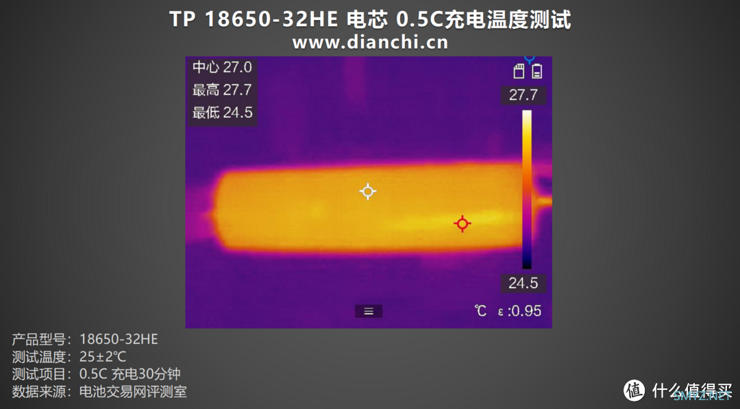 电池保护板有何作用？天鹏 TP 18650-32HE 评测