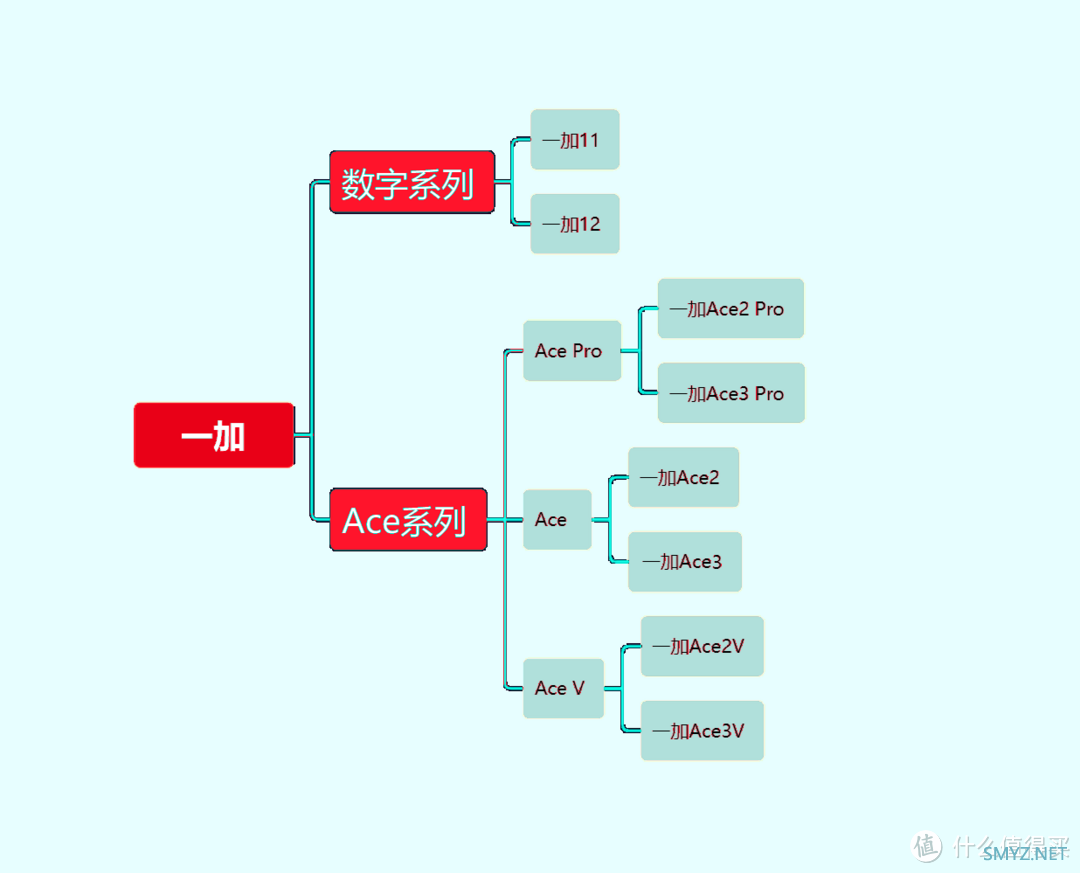 一加手机怎么样？现在一加手机哪一个型号最好？