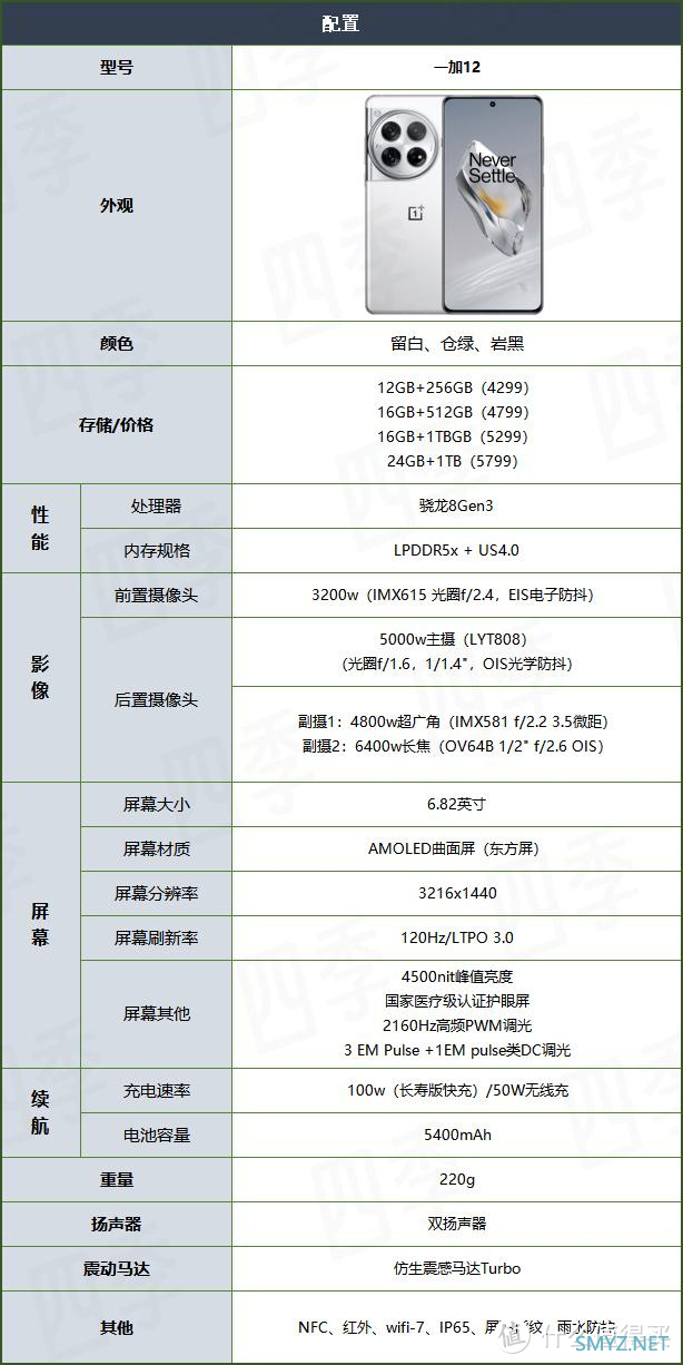 一加手机怎么样？现在一加手机哪一个型号最好？