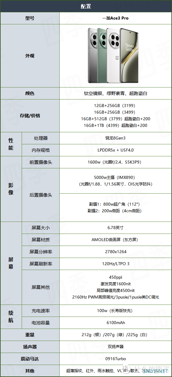 一加手机怎么样？现在一加手机哪一个型号最好？