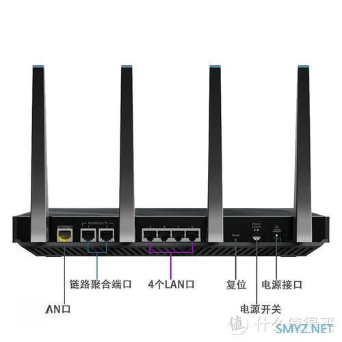 从arris ac1900到netgear r8500的初体验