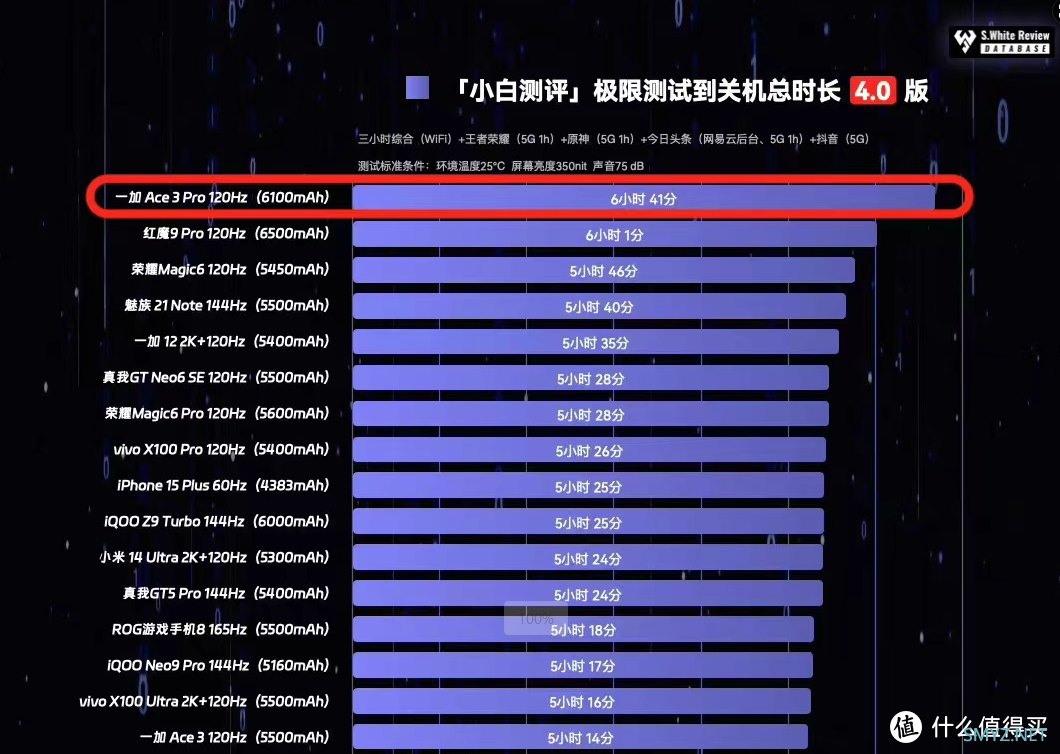 一加手机怎么样？现在一加手机哪一个型号最好？