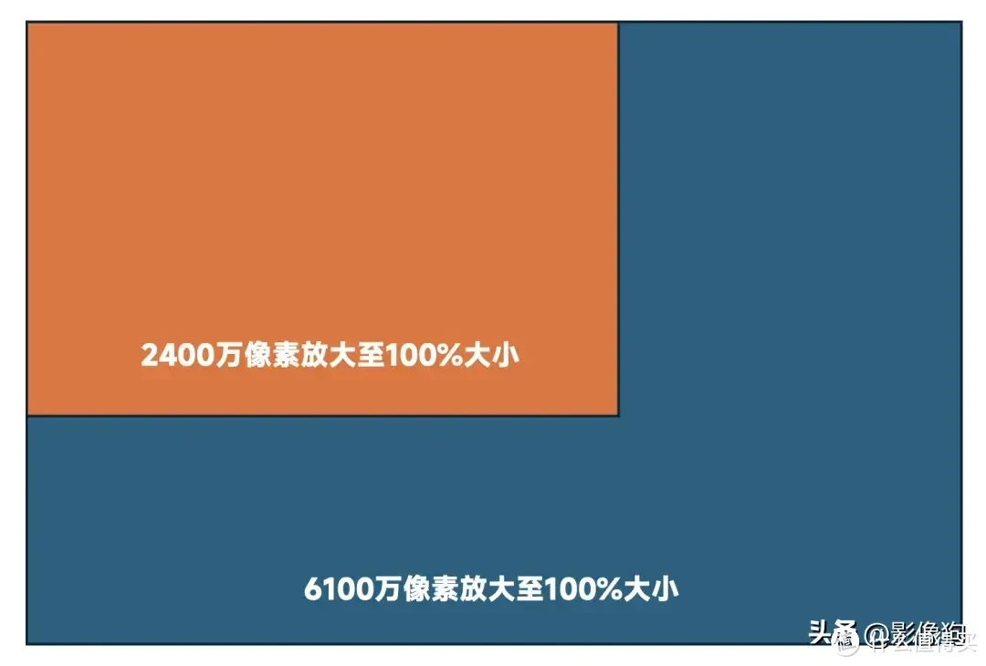 关于相机防抖你了解吗？