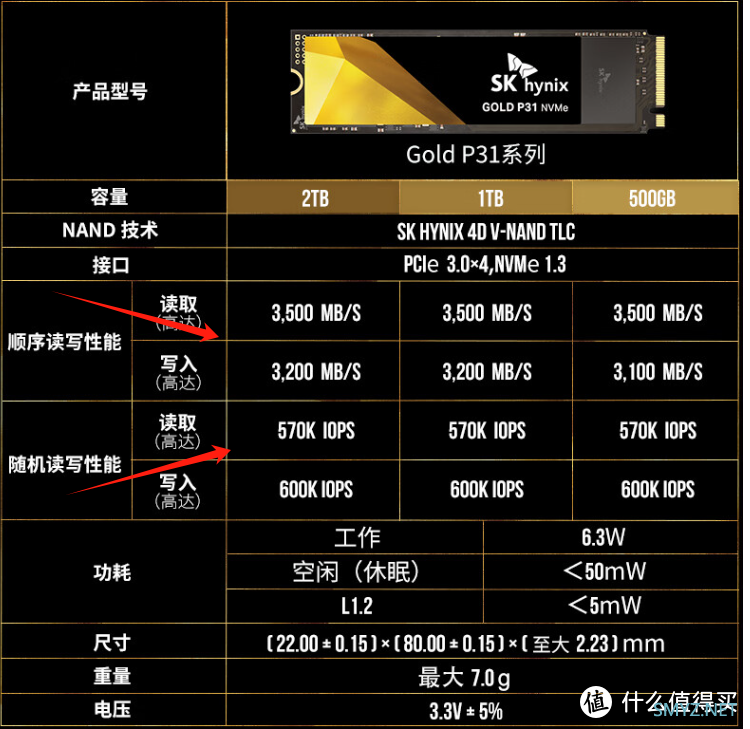 2024为什么还有PCIe3.0的盘？装机、升级硬件，PCIe3.0的SSD哪些值得关注？