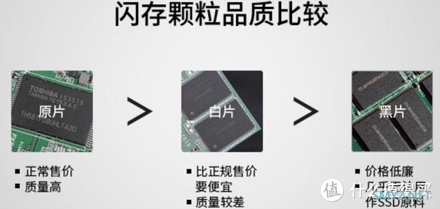 2024为什么还有PCIe3.0的盘？装机、升级硬件，PCIe3.0的SSD哪些值得关注？