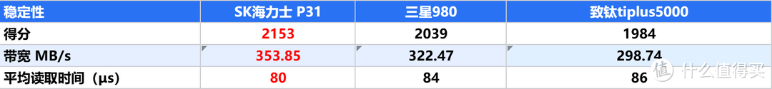 2024为什么还有PCIe3.0的盘？装机、升级硬件，PCIe3.0的SSD哪些值得关注？