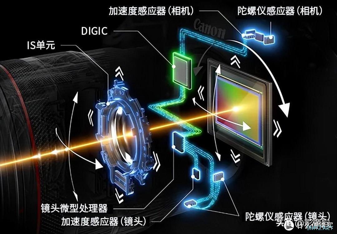 关于相机防抖你了解吗？