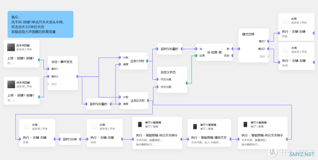 智能家居小白初级体验一个月记录总结-米家极客版案例分享