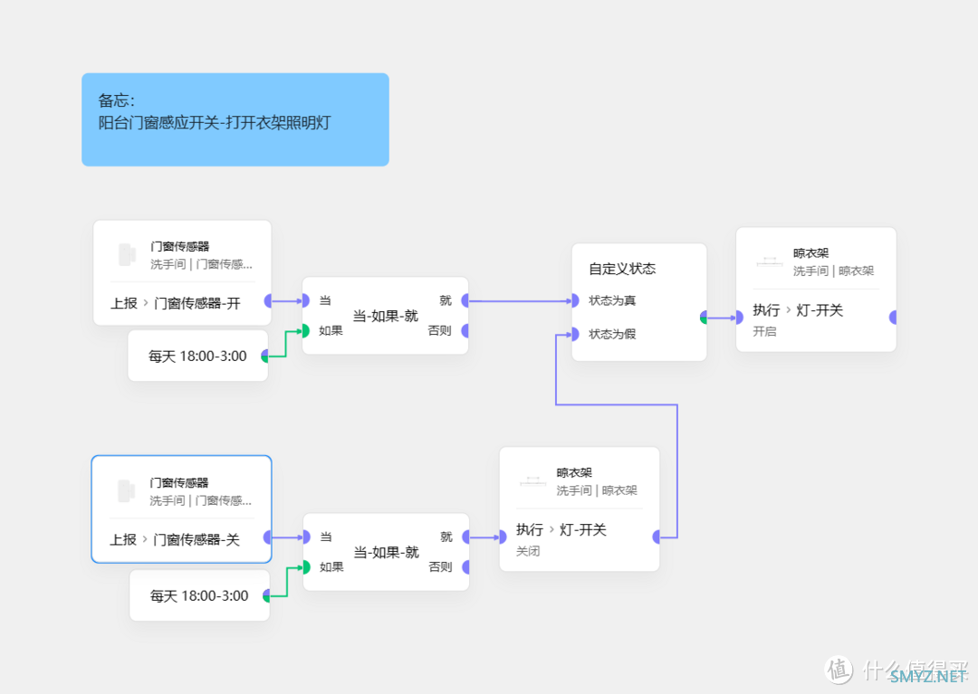 智能家居小白初级体验一个月记录总结-米家极客版案例分享