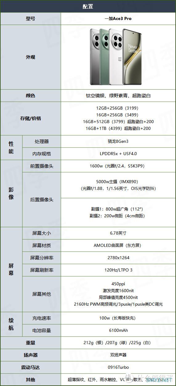 一加新品性能猛兽，一加Ace 3 Pro实测，3199元起是否值得买？一文告诉你