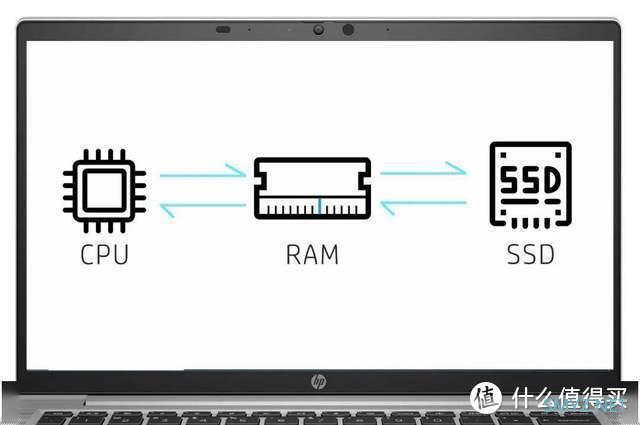 固态硬盘选择别犯难：M.2、SATA、PCIe 和 NVMe先搞懂