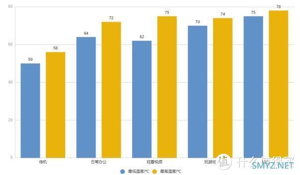 最薄迷你主机温度巨高？12代N200机型MOREFINE摩方M6实测