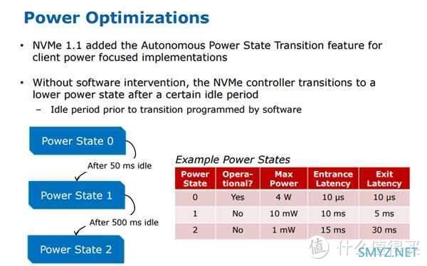 固态硬盘选择别犯难：M.2、SATA、PCIe 和 NVMe先搞懂