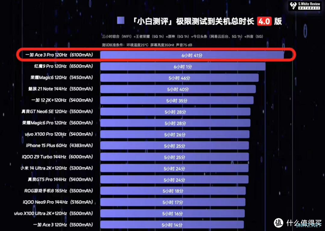 一加新品性能猛兽，一加Ace 3 Pro实测，3199元起是否值得买？一文告诉你