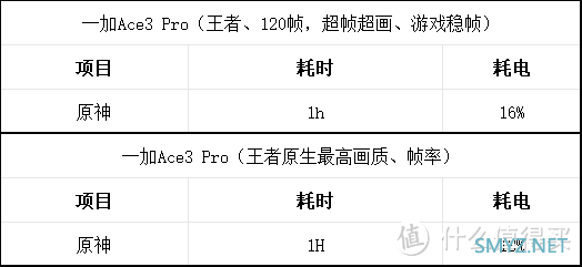 一加新品性能猛兽，一加Ace 3 Pro实测，3199元起是否值得买？一文告诉你