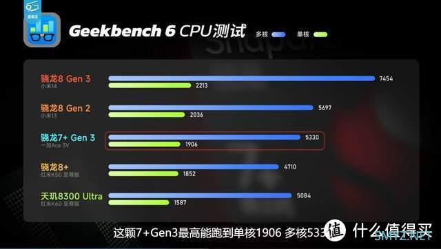 7款骁龙8Gen2手机捡漏：性能依旧，三五年无忧