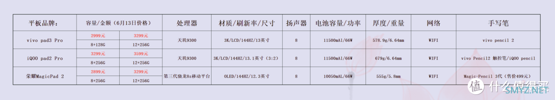 想买苹果iPad ，应该怎么选？当前苹果iPad哪个版本性价比最高？