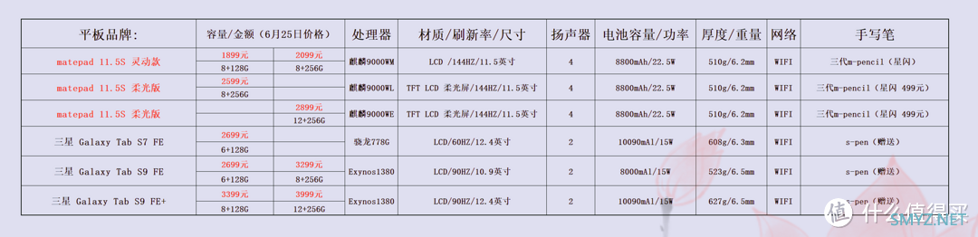 想买苹果iPad ，应该怎么选？当前苹果iPad哪个版本性价比最高？