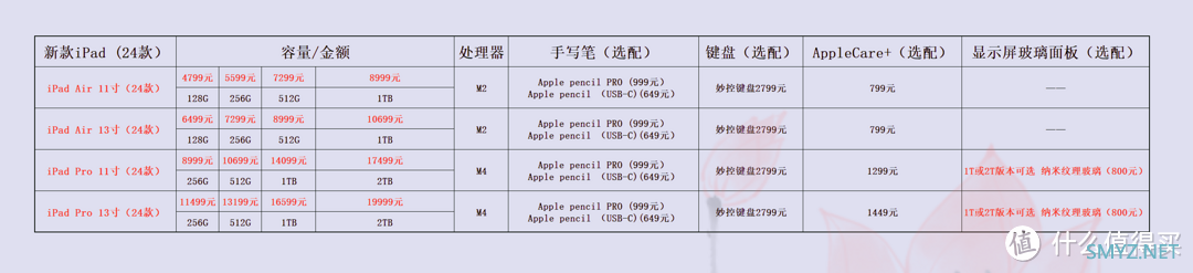 想买苹果iPad ，应该怎么选？当前苹果iPad哪个版本性价比最高？