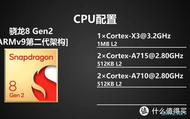 7款骁龙8Gen2手机捡漏：性能依旧，三五年无忧