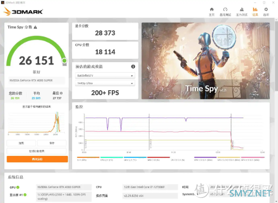 又想要好看，又想要省钱，那就12代i7搭配B760主板呗，美滋滋