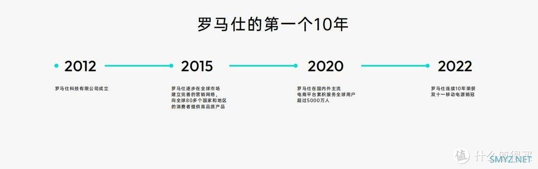 携“便携、储能、新能源” 充电科技，罗马仕引领充电革新