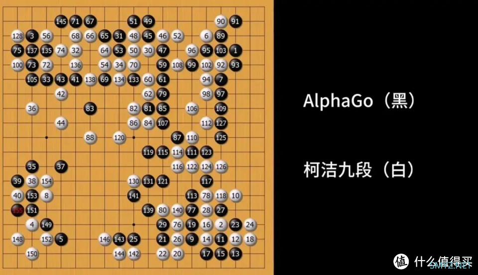 AI已经这么厉害了吗？难怪开围棋社的朋友改卖课了！