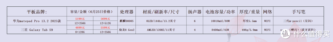 想买苹果iPad ，应该怎么选？当前苹果iPad哪个版本性价比最高？