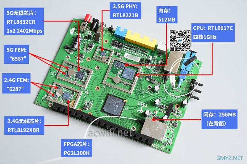 电信天翼TYFZA1拆机2.5G光猫 它可以变成最便宜的单2.5G AX3000路由器