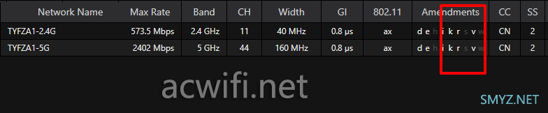 电信天翼TYFZA1拆机2.5G光猫 它可以变成最便宜的单2.5G AX3000路由器