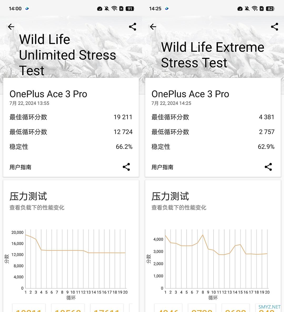 PhoneTalk：原生级120帧《原神》玩起来也太爽了，一加 Ace 3 Pro上手体验