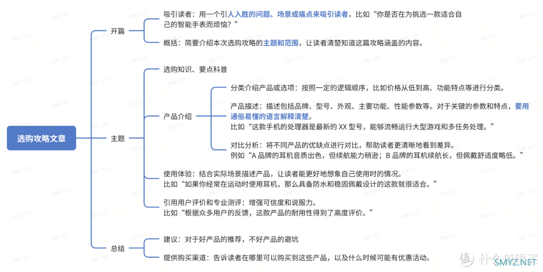 什么是优质选购攻略？如何撰写，看这里总结好的干货呀～