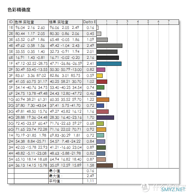 适合学生党的千元内小钢炮SANC G72 PLUS电竞游戏显示器值不值得买？