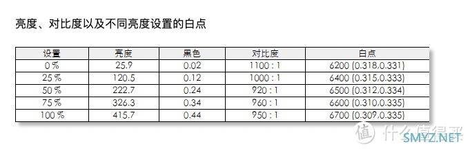 适合学生党的千元内小钢炮SANC G72 PLUS电竞游戏显示器值不值得买？