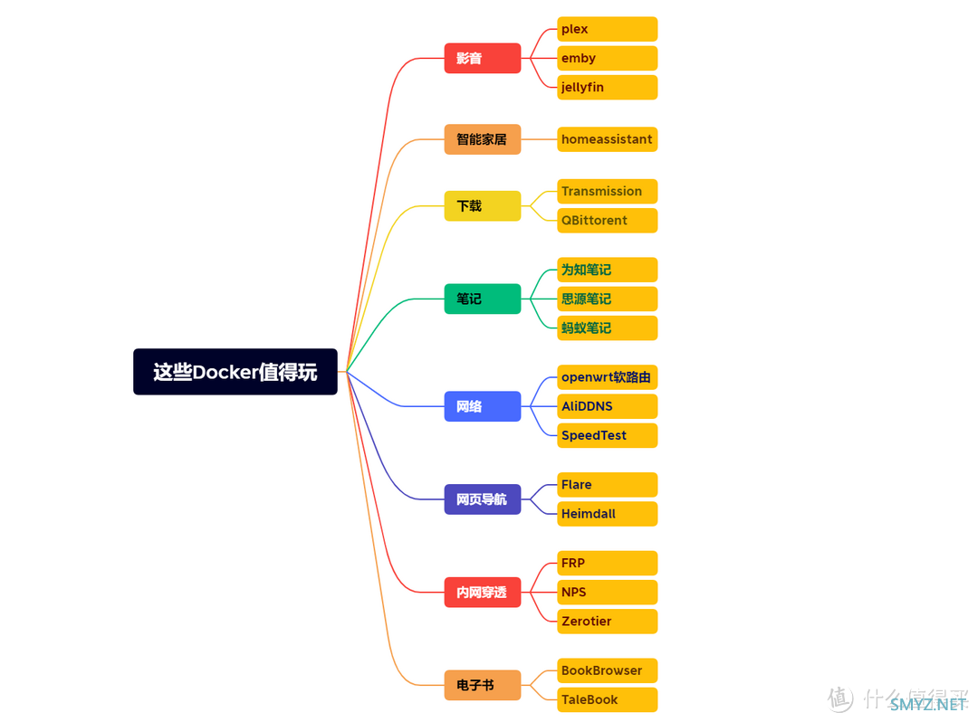 存储焦虑?建议试试私有云｜绿联NAS私有云首发体验