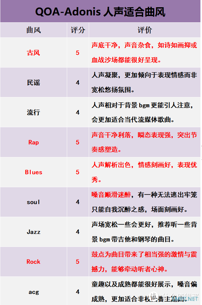 敲击心灵的震撼低频——师法天地评QOA Adonis