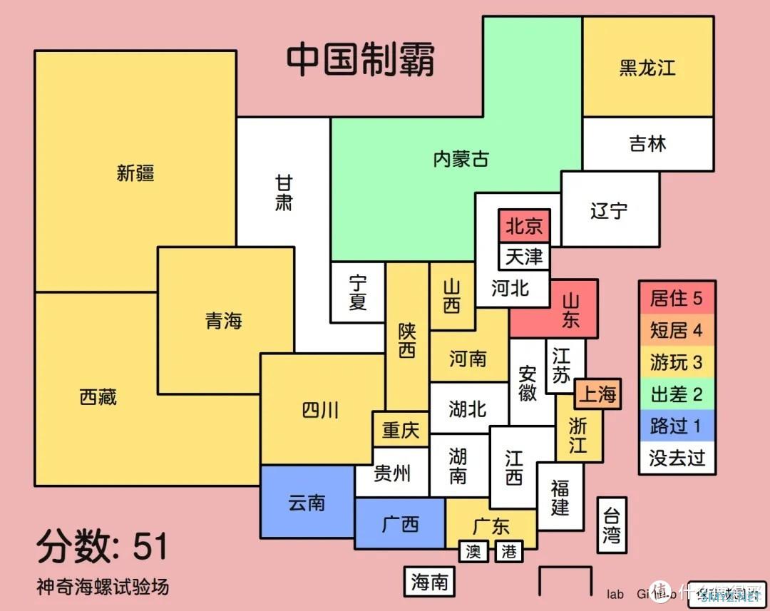 5个超赞小项目，让你的生活不再单调！