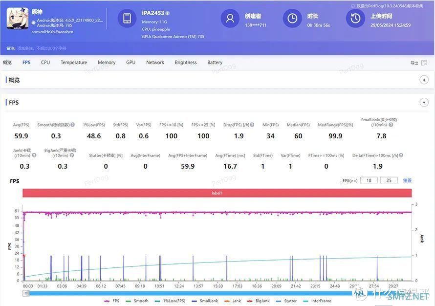 iQOO Pad2平板体验：能否扛起“掀翻”iPad的大旗？