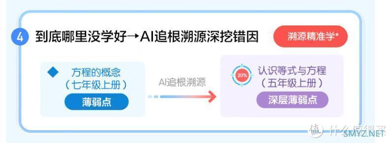 人工智能+时代，科大讯飞 AI 学习机如何帮助孩子自主高效学习？