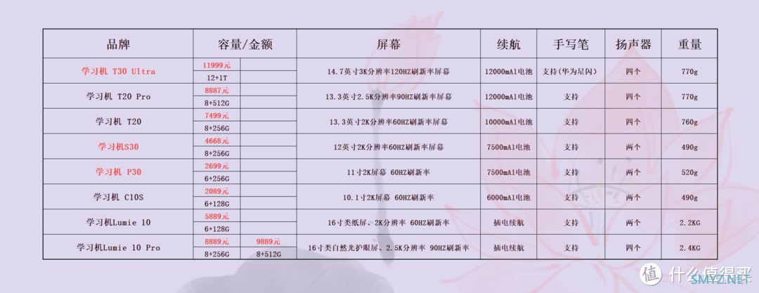 人工智能+时代，科大讯飞 AI 学习机如何帮助孩子自主高效学习？