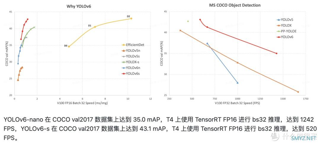 本周最火开源项目，让技术小白也能上手！