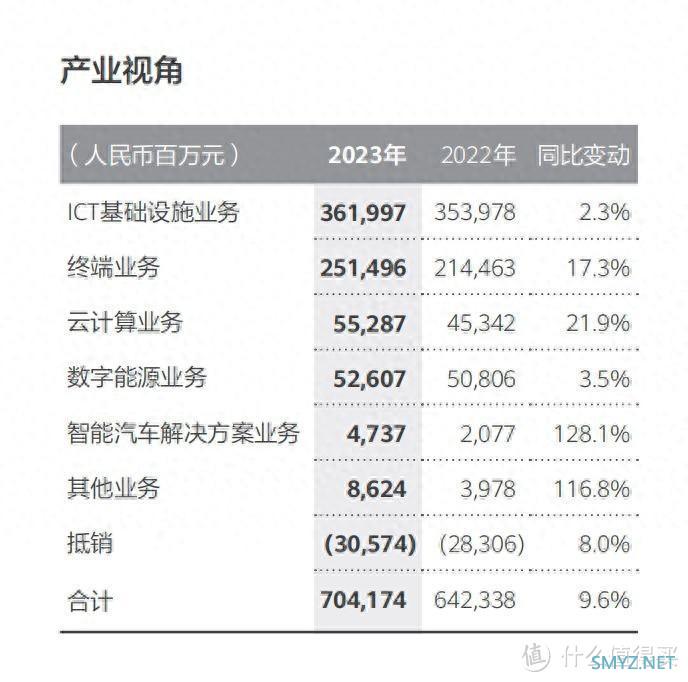 华为延续天才少年计划：他拿下201万高薪，为华为节省上亿元成本